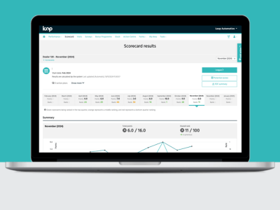 Balanced Scorecards Dealer Benchmarking Tools Loop Software - Gorgeous 8K Vintage Designs | Free Download